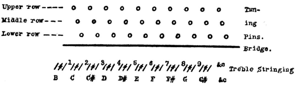 Use of continuous mute