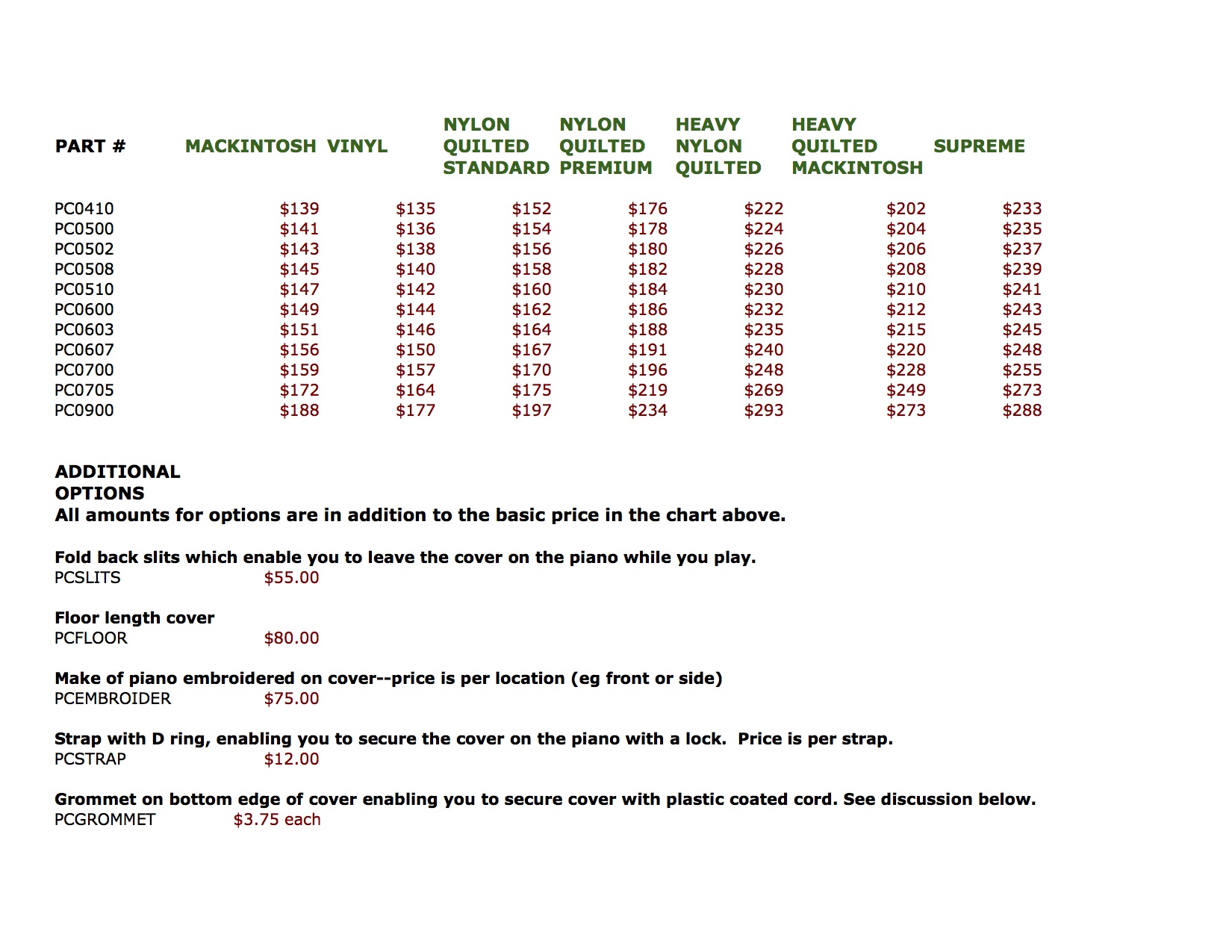 Grand Piano Sizes Chart